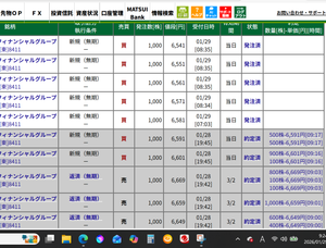 (株)みずほフィナンシャルグループ【8411】 【今日もヤリカイ理想の展開!!3,000株ヤリ上がり2,000株カイ下がり~~~】 6669まで利確ヤリ上がり、6591まで補充カイ下がり出来!! 補充カイ:6601‐‐0000x1,000株 09:16カイ出来 今6611で利が乗ってるよ 6591‐‐0000x1,000株 09:17カイ出来 6581‐‐0000x1,000株 6585までで4文届かず~~ 6571‐‐0000x1,000株 6561‐‐0000x1,000株 持越ヤリ:6613‐‐6649x1,000株 09:00出来 33,030文抜き 6613‐‐6659x1,000株 09:01出来 43,029文抜き 6613‐‐6669x1,000株 09:03出来 53,028文抜き