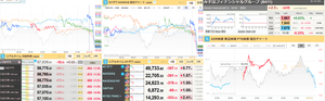 (株)みずほフィナンシャルグループ【8411】 日経先物、NYダウ、みずほADRのすべてが急落中 明日は絶好の買い場がくるかも 明るく考えよう♪