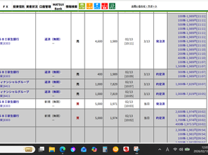 (株)みずほフィナンシャルグループ【8411】 【寄りで買った7717x2,000株は7819と7829で日計り完了したよ～～】 67分で＋212,268文はありがたい！！時給換算190,090円！！ お遊びカイの＃8303x20,000株は3,900株だけ日計り出来たよ！ これはまだ＋57,839だけど、評価益にはなってるね！！  日計ヤリ：7717‐‐7819x1,000株　　10:05出来　101,134文抜き 　　　　　7717‐‐7829x1,000株　　10:07出来　111,134文抜き 　　　　1973.5‐‐1989x　400株　　11:07出来　　6,112文抜き　 　　　　1974.0‐‐1989x4,600株　　11:11出来　51,727文抜き（3,500株内出来） 　　　　1981.0‐‐0000x5,000株 　　　　1986.0‐‐0000x5,000株 　　　　1991.0‐‐0000x5,000株