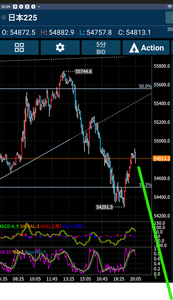 (株)みずほフィナンシャルグループ【8411】 ジグザグを小さいジグザグで返して、ダブルジグザグのX波からY波へ移ったところかな。 これでグッと突きがあると思って、明日の朝を楽しみに、カラオケとするか