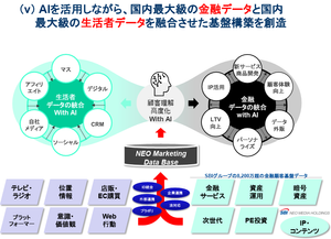 (株)みずほフィナンシャルグループ【8411】 AIの活用が一番進んでいるのはおそらくSBIグループ傘下の新生銀行かな みずほも遅れずについて行きます、というところか どちらにせよインフラ廻りなんで投資家から見てどのくらい成果改善になるのか計算しにくいからね