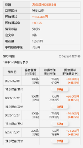 (株)力の源ホールディングス【3561】 一人で食う飯が好きなので、 ここを買ったが優待が二人の方がお得。 なので親に渡して優待を使ったことがなかった。 優待拡充聞いて、 500株追加しようと思ったが、 親に渡す分は有るとして、 使い切れるのか? (多数飲食優待持ってる) が有るので今回は保持のみ。 実際に優待貰って行ってから考えよう。 一風堂、行った最近の店は上海の店だった。 (海外出張時ね)
