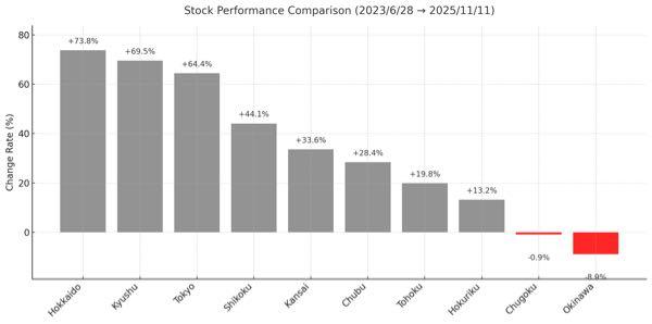 中国電力(株)【9504】 はい、本日の中川っちグラフ。  これは超えそうだね。
