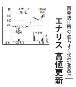 (株)エナリス【6079】 【　10年前（2016年)　】 ～ 2016   ー。