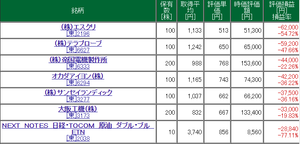 (株)エスクリ【2196】 【 10年前(2016年) 8/19 】 ー。