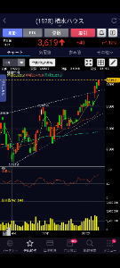 すがもん食堂 良い感じ💧増配して笑😆