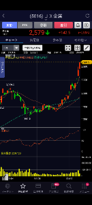 すがもん食堂 GCしたからなあ💧4倍いけそうだ💦