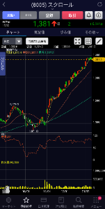 すがもん食堂 枚数少ないけど、スクロールはずっとスルスル上がってくれてます♪☺
