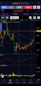すがもん食堂 一服してこの辺キープしてくれれば💦  決算と配当は期待☺