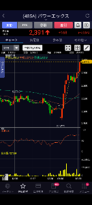 すがもん食堂 持ち越し4枚利確。アクセルスペースも売っちゃおうかな💧