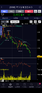 すがもん食堂 そろそろ優待配当のために再インしたいので下げ止まって欲しいです💧