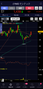 すがもん食堂 昨日から妙な動きしてるな💧