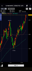 すがもん食堂 リート5銘柄はジワジワ伸びて安定してるので現物放置です。