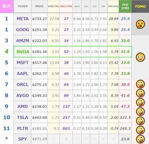 エヌビディア35個 エヌビディア（NVIDIA）の記事一覧 (5ページ目) | Business