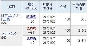 (株)ヤマノホールディングス【7571】 やはり相性の良いソフトバンクでデイトレすることが吉ということも証明しておきます。