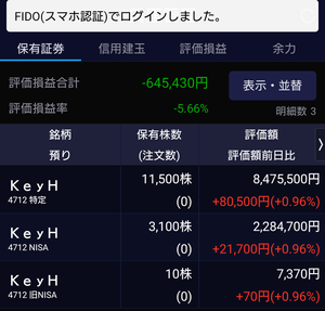株)KeyHolder【4712】：掲示板 - Yahoo!ファイナンス