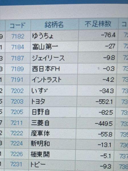 ジェイリース(株)【7187】 安く買い戻したい人がいるんです 売って来たところを現物で買う これの繰り返しでOK😊