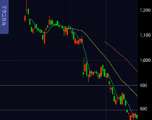 Ｈｅａｒｔｓｅｅｄ(株)【219A】 月曜追加してさらに損失増やしたい人たちいるのか？ ドMやな🤣🤣🤣   もっと下がるんだから、勝ちたいならいったん気持ちも判断も冷静にしてちゃんと待ちなよ  応援したい気持ちは大事だけど、いまは上がる要素ないしリバっていく可能性低いって思わないの？