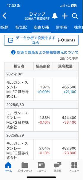 ダイナミックマッププラットフォーム(株)【336A】 また。増やしてる　遊ばれてるなぁ