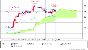 米10年国債【^TNX】 米10年債 2.4710 +0.1(+2.83%)