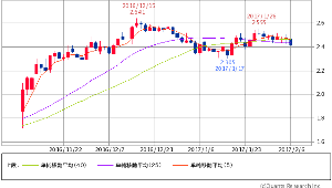 米10年国債【^TNX】 米10年債 2.4130 -0.1(-3.13%) 5/25/50