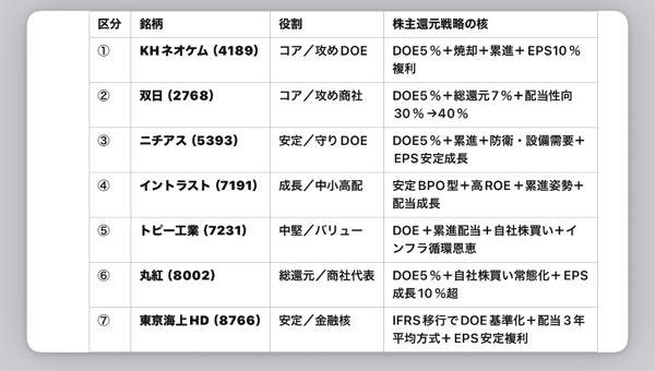 ニチアス(株)【5393】 2026年のNISA枠で、購入します。