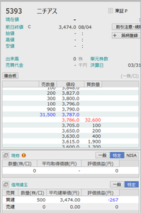 ニチアス(株)【5393】 8時59分時点の売り気配は3650円。 すばらしい決算でした!!!