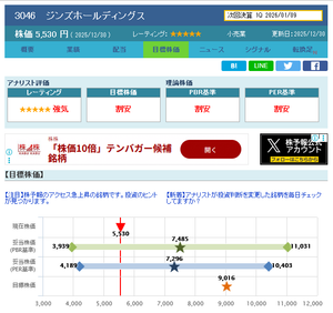 (株)ジンズホールディングス【3046】 .