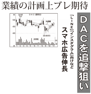 デジタル・アドバタイジング・コンソーシアム(株)【4281】 【 10年前(2015年) 】 ー。