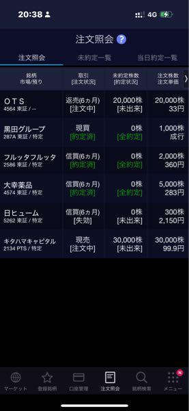 (株)日本Ｍ＆Ａセンターホールディングス【2127】 明日が勝負や！
