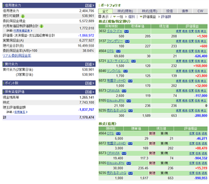 (株)日本M&Aセンターホールディングス【2127】 我が投資に寸分の狂いナシ。今、マイナス含み損も春先にはプラテン(再び)してると思う。