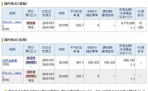 (株)日本M&Aセンターホールディングス【2127】 悪いが本当なんだわw