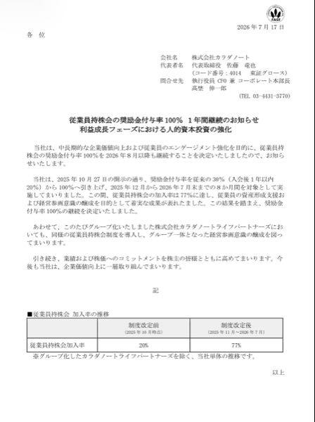 (株)カラダノート【4014】 【公式】従業員持株会の奨励金付与率100% 1年継続のお知らせ 当社に関心をお寄せいただいている皆様 株式会社カラダノート(証券コード:4014)でございます。 本日以下を発表いたしましたのでお知らせいたします。 ・従業員持株会の奨励金付与率100% 1年継続のお知らせ 詳細につきましては、当社IRサイト、またはTDnetにて公開中の資料をご確認ください。 【本アカウントの運用について】 この度、当社に関する情報をより広く、タイムリーに発信するため、Yahoo!ファイナンスに公式アカウントを開設いたしました。 誠に恐縮ながら、本アカウントは情報の提供を目的としており、原則としてユーザーの皆様の投稿に対する返信や、個別のお問い合わせへの回答は控えさせていただきます。 当社へのご意見や詳細なご質問につきましては、当社コーポレートサイトの「お問い合わせ窓口」をご利用いただけますと幸いです。 今後とも、株式会社カラダノートをよろしくお願い申し上げます。