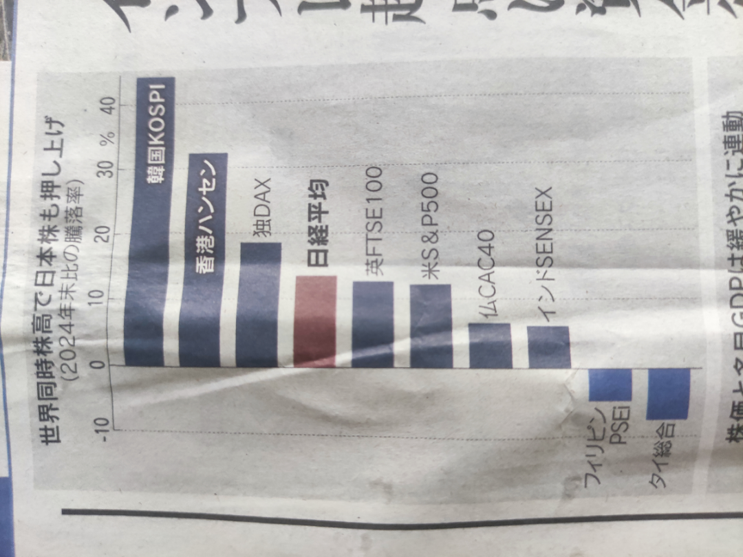 三菱商事(株)【8058】 バフェットさんより前に購入していた私は天才⁉️ なんてね、日々の値動きなんぞ全然気にならず株価も毎日見ないのが良かったね📈