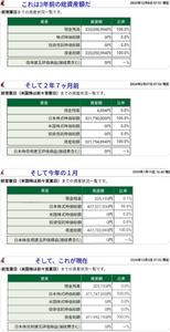 三菱商事(株)【8058】 オレは何者でもない。定年退職するまで中小企業に勤めていた、ただの年寄りだ。 7年前までは、いわゆるアッパーマス層の資産階層にいた。それが、日本年金機構から届いた「ねんきん定期便」を見て、「年金が月15万3000円ではヤバいな。これで暮らしていけるのか」と、急に焦りを感じるようになった。 そこで考えた。今まで続けてきた株式売買以外に、自分にはお金を増やす方法があるだろうか。 結局、オレには株しかなかった。 だから、自分なりに研究し、実践を重ねていった。いろいろな銘柄を売買してみた。しかし、にわか仕込みのやり方で、そう簡単にうまくいくはずもない。損失を出しては考え、また試す。その繰り返しだった。 そこで、とりあえず株価ボードをずっと眺めてみることにした。 多くの人が気付くことだと思うが、何日も何日も株価の動きを眺めていると、「なるほど、そういうことか」と、何となくつかめてくるものがある。 オレも、そうして眺め続けるうちに、自分なりにつかんだものがあった。専門書やネットから知識を得ることはできる。しかし、本当に大事なことのなかには、自分自身で経験し、その経験を通して気付き、学ばなければ分からないものもあるのだ。 そして、その感覚を踏まえて売買するようになると、売買の結果も少しずつ良くなっていった。 別に、特別な才能があったわけではない。 ただ、株価を毎日見続け、自分で考え、失敗しながら、その動きを少しずつ覚えていった。 オレの場合は、それが株式売買を続けていくうえでの、自分なりのやり方になっていったのだと思う。 皆さんのなかにも、なかなかうまくいっていない人はいると思います。 そういう人は、焦らずに経験を重ね、知識を増やしながら、自分に合ったやり方を見つけてみてください。 オレもそうだったように、失敗を繰り返しながら、自分なりのやり方が少しずつ見えてくることもあると思います。 そして、いつかきっと―― 自分が一番見たいお花畑に、たどり着けると思います。