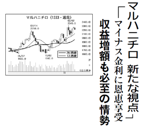 Umios(株)【1333】 【 10年前(2016年) 】 ~ 2016 ー。