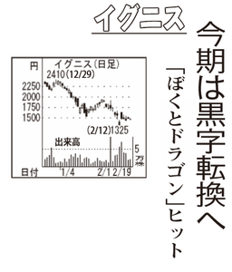 (株)イグニス【3689】 【　10年前（2016年)　】 ～ 2016  ー。