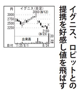 (株)イグニス【3689】 【　10年前（2016年)　】 ～ 2016 ー。