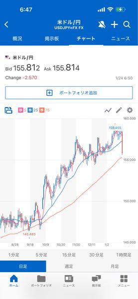カバー(株)【5253】 ドル円のせいか?