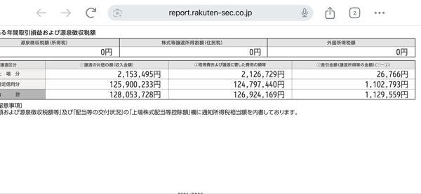 カバー(株)【5253】 こっちの口座は2025で110万円くらい