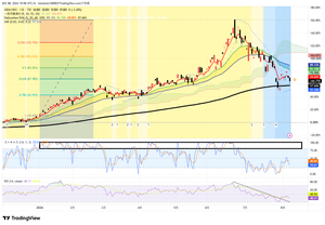 (NEXT FUNDS)金融(除く銀行)上場投信【1632】 面白いチャート分析を作ってみた  200A　&divide;　NAS100 今は、圧倒気にNAS100が強い  200A何て、誰も買わない　大手資金はNAS100に流れている
