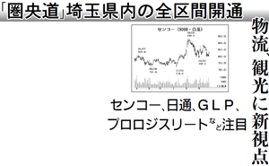 センコーグループホールディングス(株)【9069】 【　10年前（2015年)　】　ー。