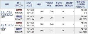 (株)日本ハウスホールディングス【1873】 歴史上最悪の株高が続いていますのでNISA枠がかなり余っています。 ですのでNISA枠を使いきる意味で売買を繰り返しています。  296円以下になりますと中間配当金が全額消えますので何としてでも297円以上で売却しました。 5円配当落ちした296円で買い増して目標の297円で売却できました。  NISAですので配当金は全額入りますので301円でNISA枠全て使用しましても配当金で儲けられるようになっていました。