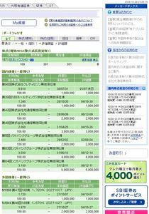 (株)日本ハウスホールディングス【1873】 今回は中間権利を100株NISAで確定いたしました。 明日は5円分の配当落ちです。  配当落ち日にキャピタルロスをださない安全価格は295円以下です。 301円で権利確定ですので配当落ち日は安全ではございませんが、配当金は全額消えないことに賭けるのみとなりました。 300円以上で寄り付いてくれますと配当金を取って正解です。