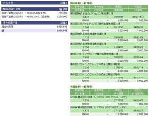 (株)日本ハウスホールディングス【1873】 現金が約300万円とNISAが70万円以上残っていますので本日高値でNISA買いをいたしました。