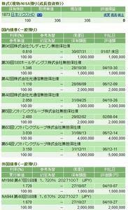 (株)日本ハウスホールディングス【1873】 NISAで高値買いの日本ハウスホールディングス100株と2100万円分の社債を保有しております。  来週29日に中間権利を得られます。 赤字でも5円配当は間違いないでしょう。 295円ですと配当落ちしましてもキャピタルロスは免れることは可能ですが、300円超えでの権利取りはキャピタルロスは覚悟しましょう。
