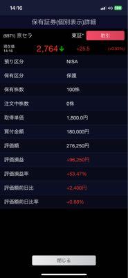 京セラ(株)【6971】 わーい＼(^o^)／  権利落ちで、コレって嬉しいなぁ❤️