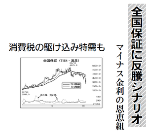 全国保証(株)【7164】 【　10年前（2016年)　】 ～ 2016  ー。