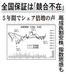 全国保証(株)【7164】 【　10年前（2016年)　】 ～ 2016   ー。