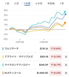 GX US テック・トップ20【2244】 ありがとう